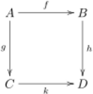 Commutative square
