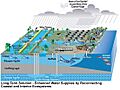 Future Drainage in South Florida