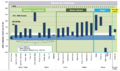 GHG emissions from pathways for the production of electricity from various biomass feedstocks