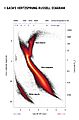 Gaia’s Hertzsprung-Russell diagram ESA393151