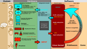 Linux kernel and gaming input-output latency