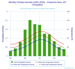 Monthly Climate Normals (1991-2020) - Cheyenne Area, WY(ThreadEx)