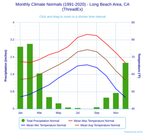 Monthly Climate Normals (1991-2020) - Long Beach Area, CA(ThreadEx)