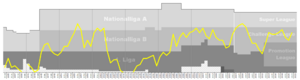 Schaffhausen Performance Graph