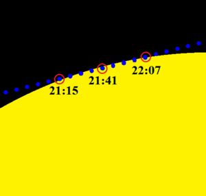 Transit of Mercury November 15 1999 path across sun