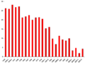 Vote-communiste-1945-2007