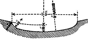Woolwich rifling diagram