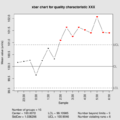 Xbar chart for a paired xbar and s chart