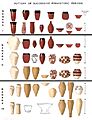 Chronological evolution of Egyptian prehistoric pottery styles, from Naqada I to Naqada III