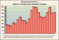 GlossopAttendances