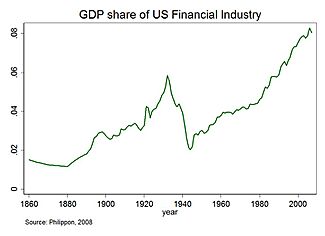 NYUGDPFinancialShare