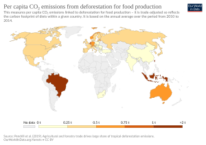 Per-capita-co2-food-deforestation (1)