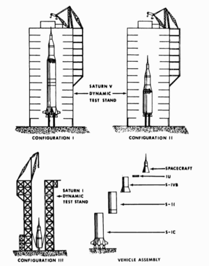 Saturn V Dynamic Test Configurations