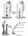 Saturn V Dynamic Test Configurations