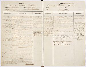 Stamboek van Oost-Indische ambtenaren- Inschrijving van Eduard Douwes Dekker (Multatuli), 1839-1887 - Register of East-Indies officials- Entry for Eduard Douwes Dekker (Multatuli), 1839-1887 (4600959516)