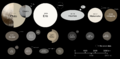 Trans-Neptunians Size Albedo Color