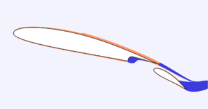 Types of flow analysis in fluid mechanics