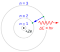 Bohr atom model