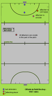 Field hockey offside 1987 rule