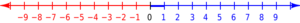 Number-line