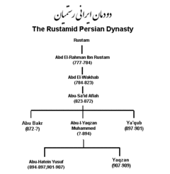 Rustamid Persian Dynasty