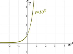 10tox