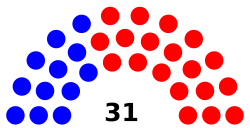 86th Texas Senate.svg