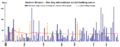 Andrew Strauss ODI batting career v1