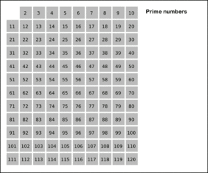 Animation Sieve of Eratosth