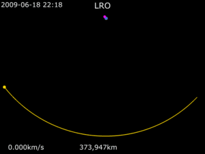 Animation of Lunar Reconnaissance Orbiter trajectory around Earth