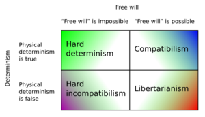 DeterminismXFreeWill