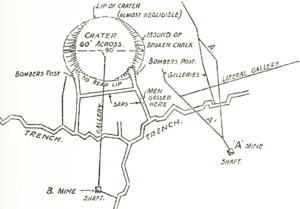 Diagram of crater mine galleries and saps
