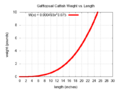 Gafftopsail WL