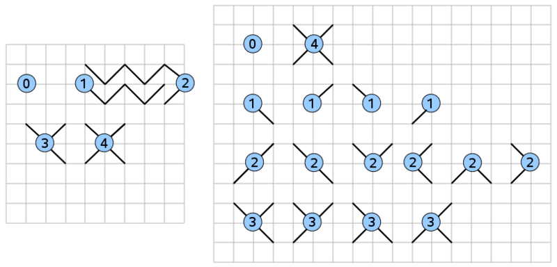 Gokigen naname diagram-1