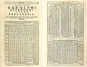 Rudolphine tables