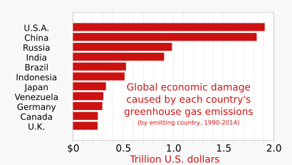 20220712 Global economic damage due to greenhouse gas emissions - by country