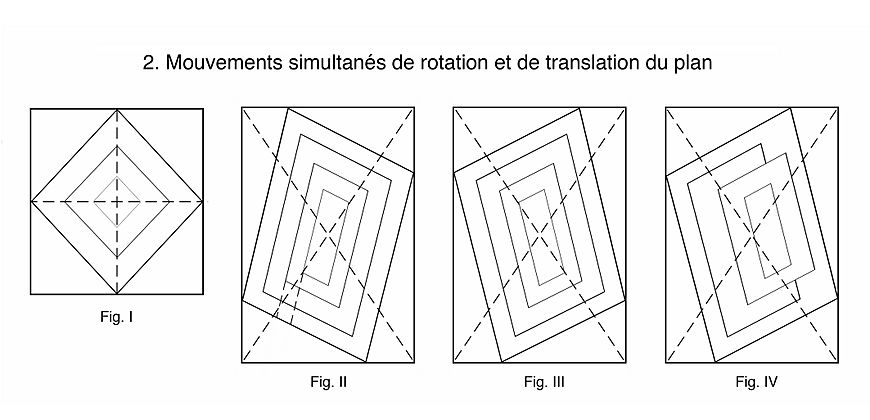 Albert Gleizes (after) 2. Mouvements simultanés de rotation et de translation du plan