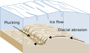 Arranque glaciar-en