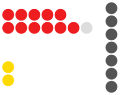 Barbados Senate 2025.svg