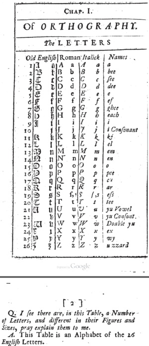 Chart of the English alphabet from 1740 (from James Hoy, Irish Spelling-Book)