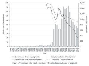 Compliance with all compliance-relevant judgments of the European Court of Human Rights as of 10 March 2017
