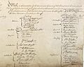 Constitution signatures