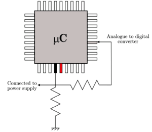 Detection Power Supply Fluctuation