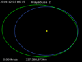 .Animation of Hayabusa2 orbit