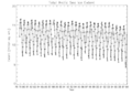 Arctic Extent 1978-2007
