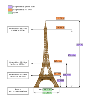 Dimensions of the Eiffel Tower