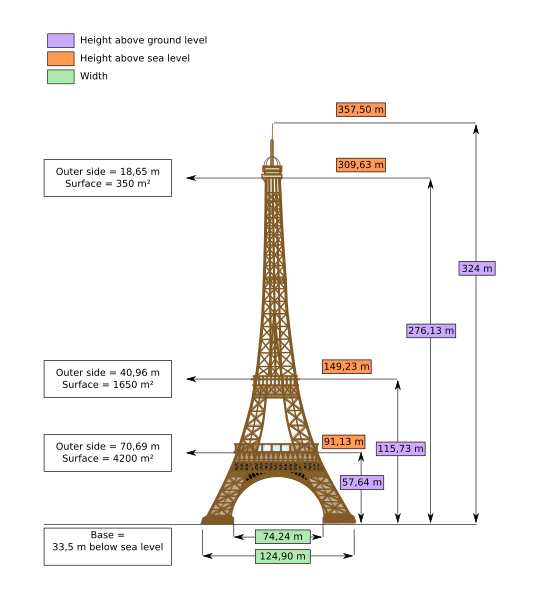 All 27+ Background Images what are the coordinates of the eiffel tower Superb