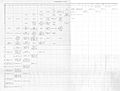 Emmy Noether - Table of invariants 2