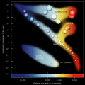 Hertzsprung-Russell Diagram - ESO