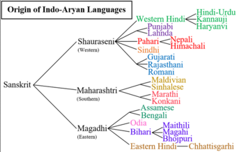 Indo-Aryan languages alignement